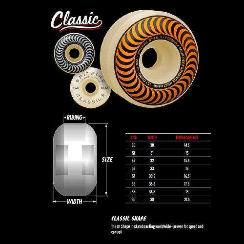 SPITFIRE BIGHEAD CLASSIC WHEELS 99d 54mm